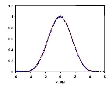 Figure 5: Experimental intensity profiles of an input Gaussian beam (left) and an output flat top beam leaving an AdlOptica πShaper Flat Top Beam Shaper (right)