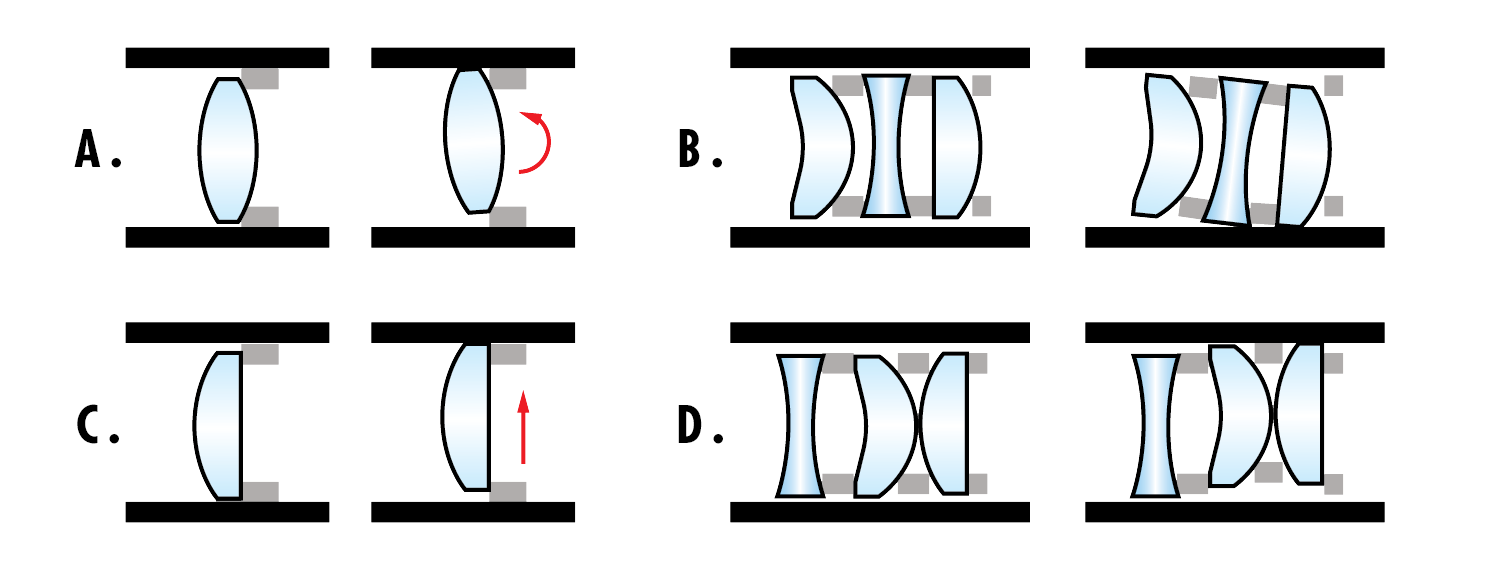 A. Roll motion of a lens element. B. Coupled roll motion. C. Decenter motion of a lens element. D. Coupled decenter motion.