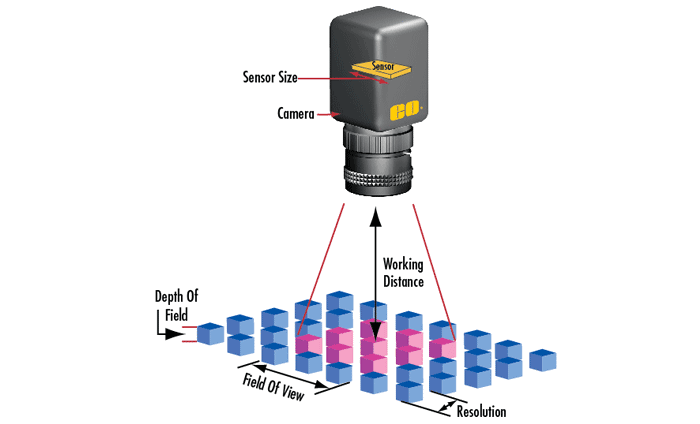 Imaging System Parameters