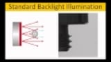 EO Imaging Lab 3.5: Backlights