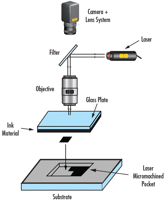 Typical Laser Ablation Setup