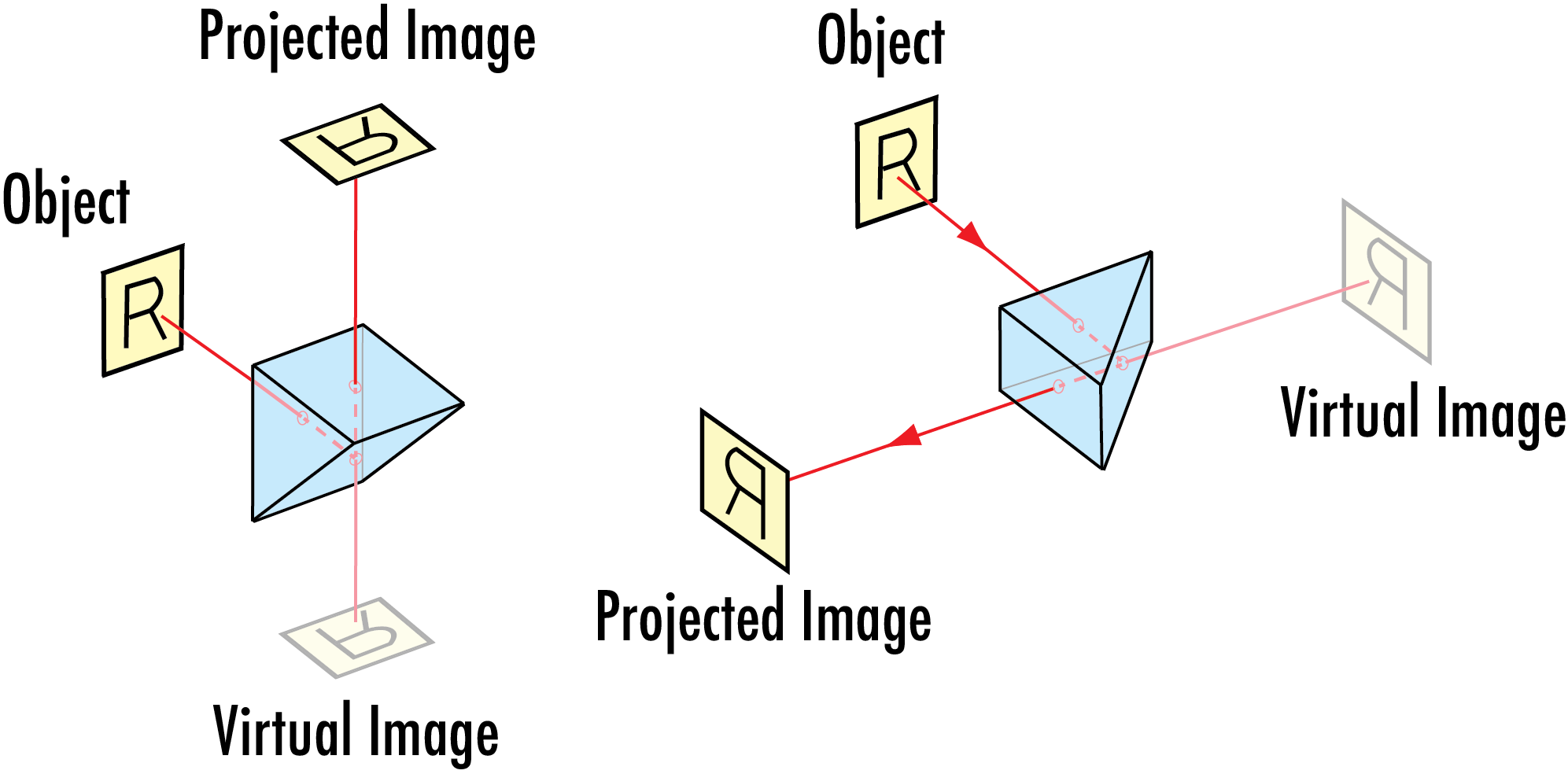 Optical Prism Application Examples