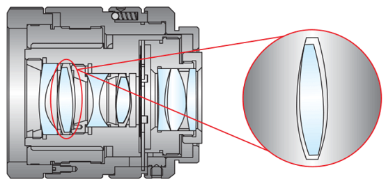 Precision Tolerances for Spherical Lenses