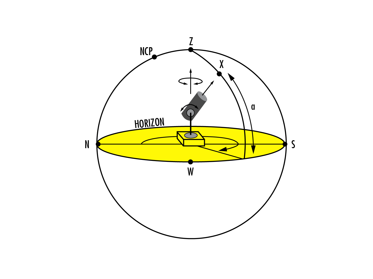 Figure 8: Alt-azimuth mount schematic.