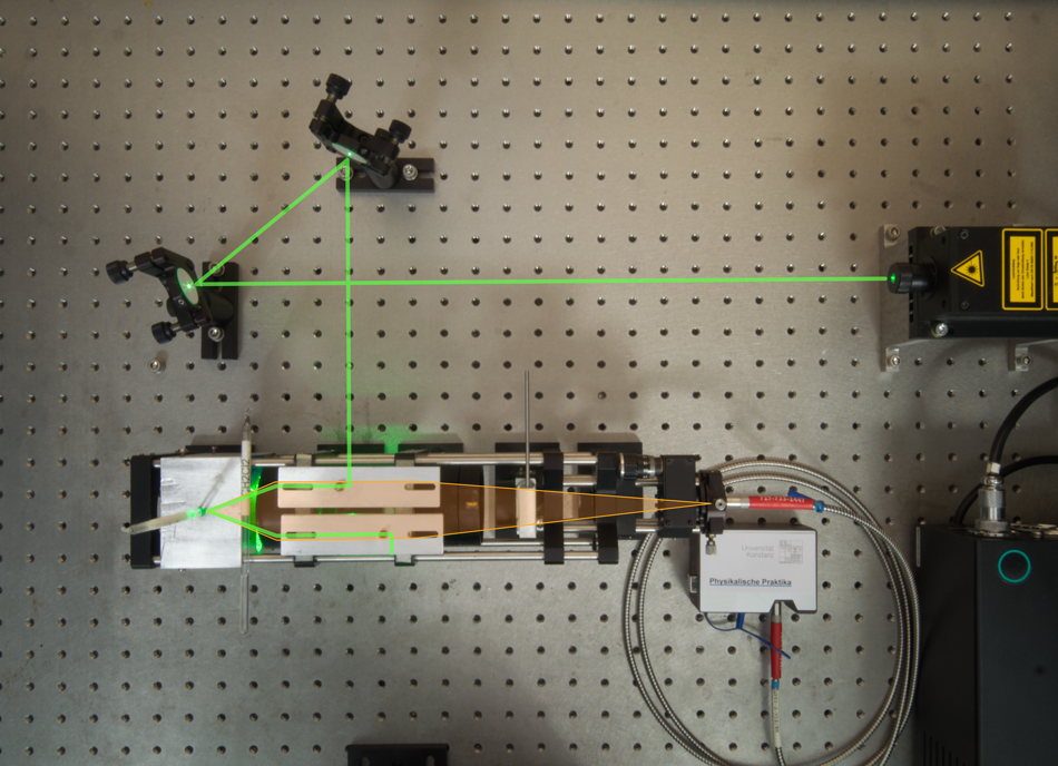 Setup for Raman spectroscopy.