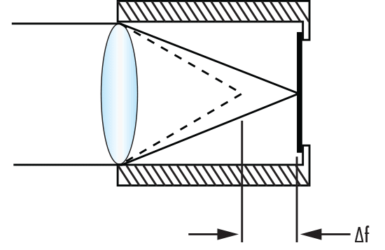 Defocus of a Lens in a Metal Housing with a Change in Temperature